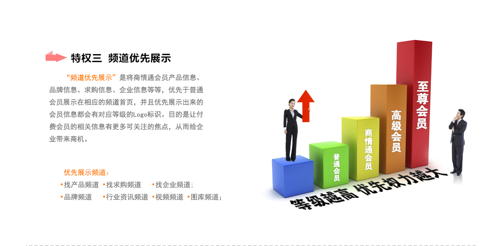 商情通會員特權(quán)三之'Logo標識'